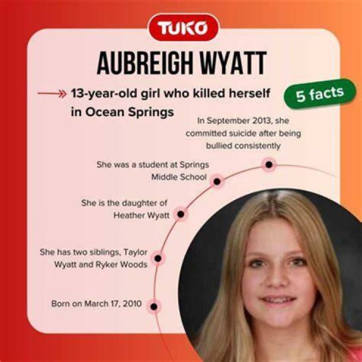 The Definitive Guide To Aubriegh Wyatt