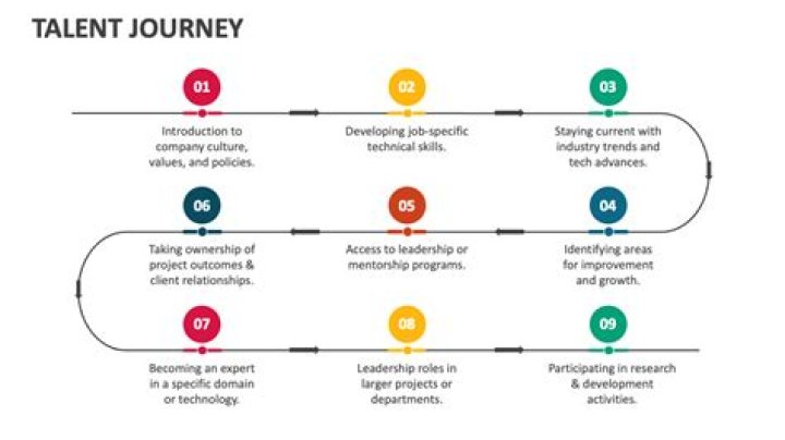 The Journey Of A Young Talent