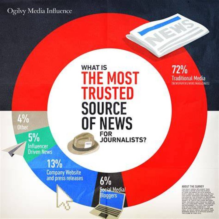 The Latest From The Trusted News Source