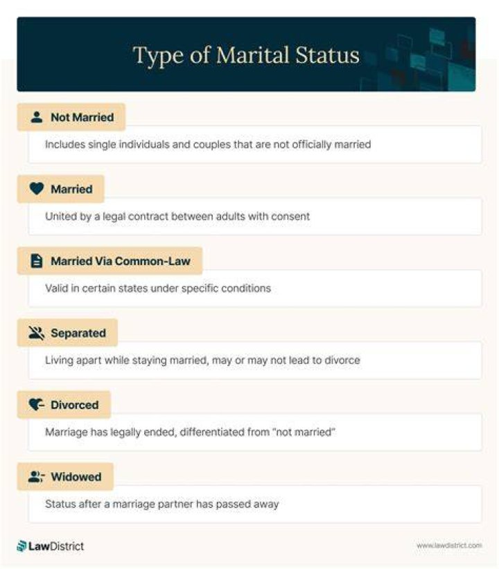 The Marital Status Of AJR: Are Any Of Them Married?