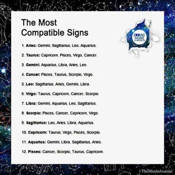 The Most Compatible Signs For Capricorns A Guide To Finding Love