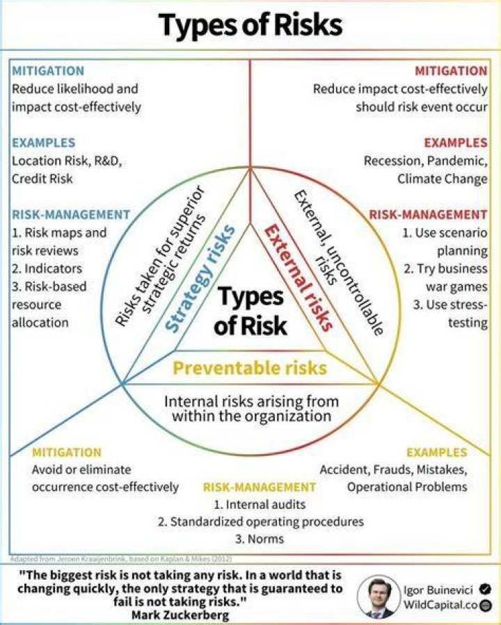 The Risks You Need To Know