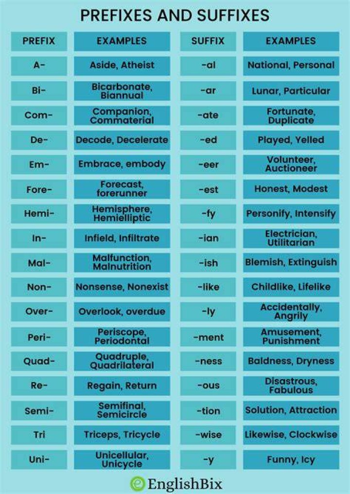 The Ultimate Guide To Nahir Galarxa [Prefix] And [Suffix]