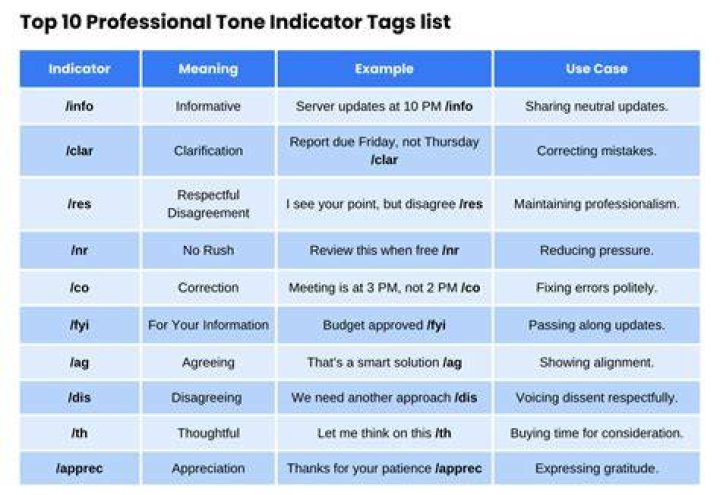 Tone indicators The Advocate
