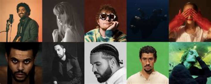 Top artists spotify vsereality