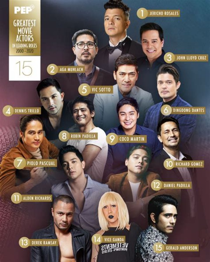 Top-Rated Famous Actors In Philippine Cinema