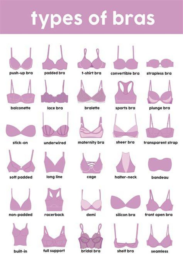 Types of Bras for Look [Select Right One] ORDNUR