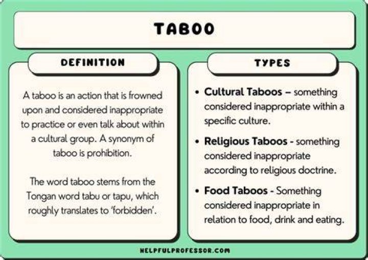 Uncover The Taboo: Examples Of Unconventional Views