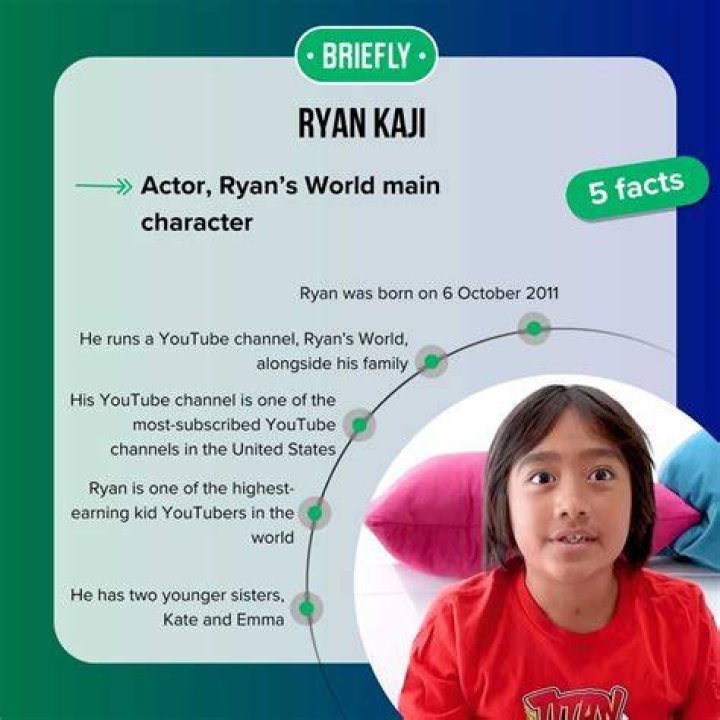 Uncovering Ryan's World's Age: The Inside Story