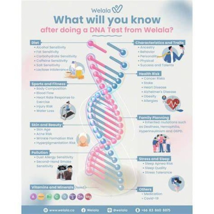 Unlock Your Genetic Secrets: Discover Your Genotype Today