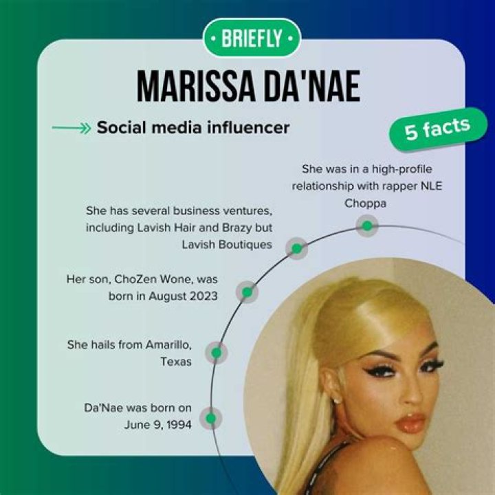 Unveiling Marissa Da'nae's Age: The Curious Case