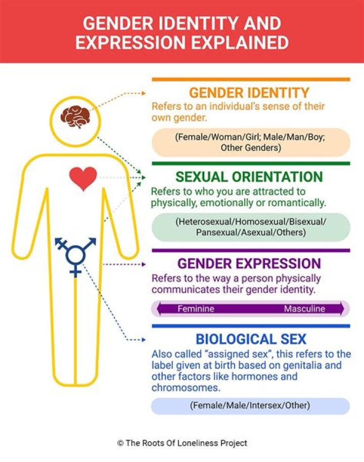 Veondre Mitchell's Gender: Defining Identity And Expression