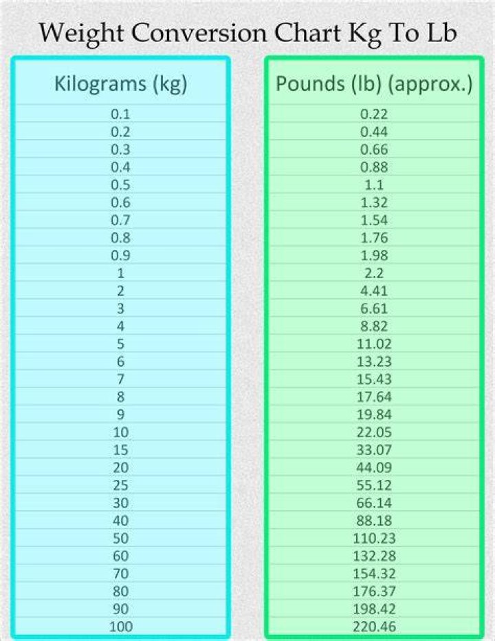 Week 25, 79.9 kg Weight 81.6KG (180lbs) BMI 29.12 Weight&hellip; Flickr