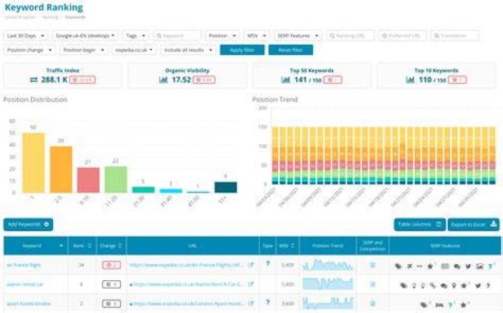What is a Keyword Ranking?