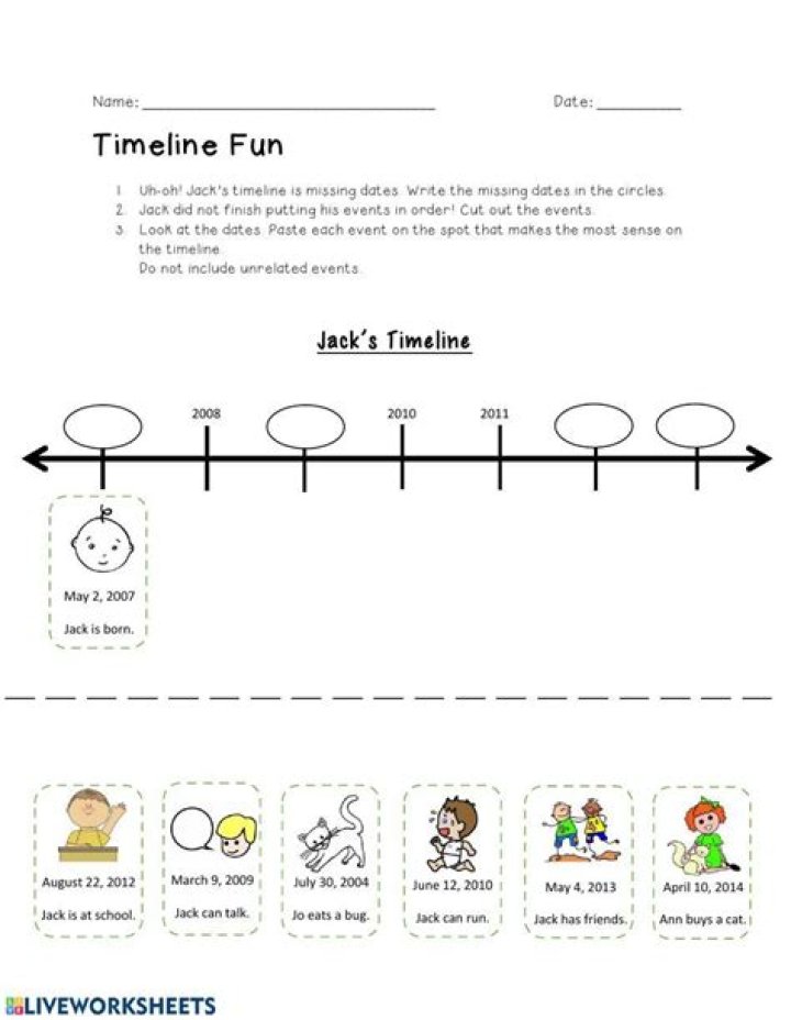 When Was Jack Met Born: A Comprehensive Timeline