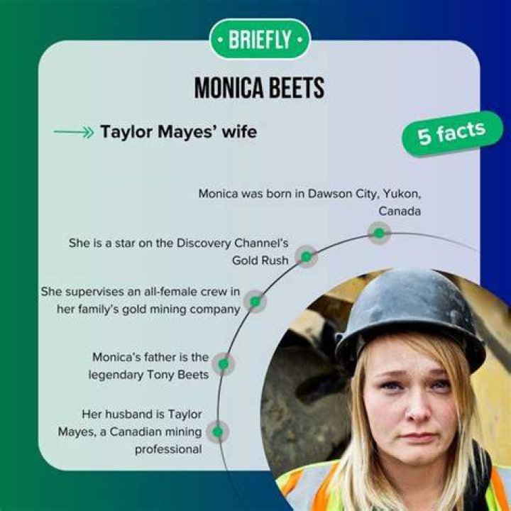 Where Was Monica Beets Born? Explore Her Birthplace