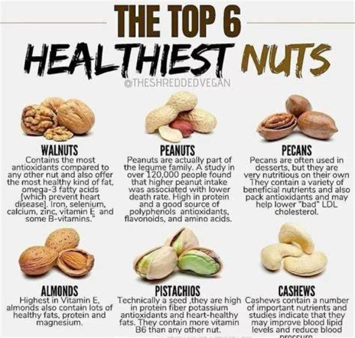 Why Are Nuts Bad For Kidneys